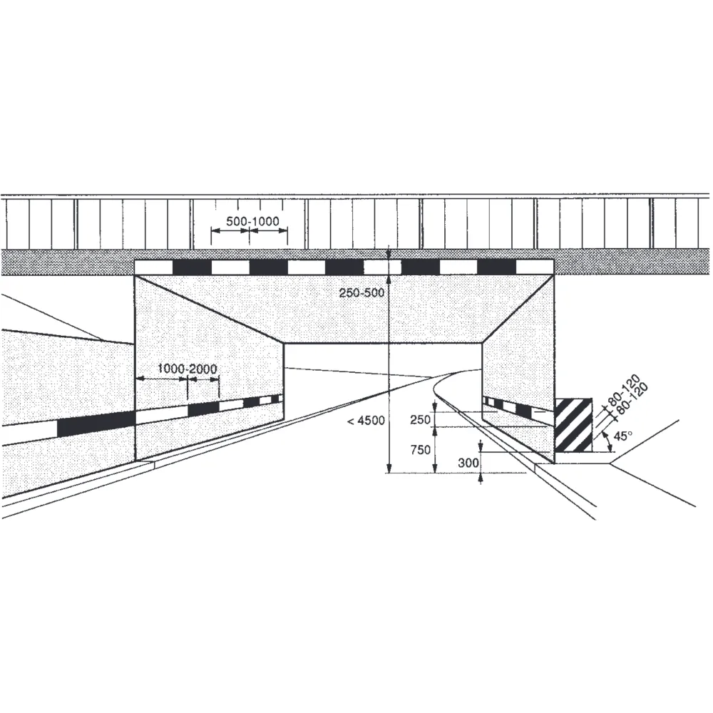 Guiding devices for permanent obstacles