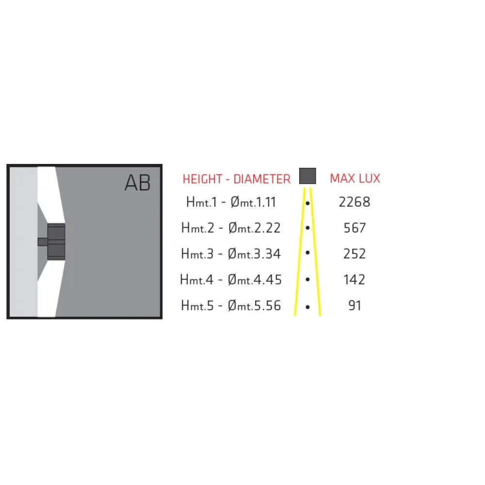 Modo Wall 602W1/WP70AB-Wall - Double Module Double Emission