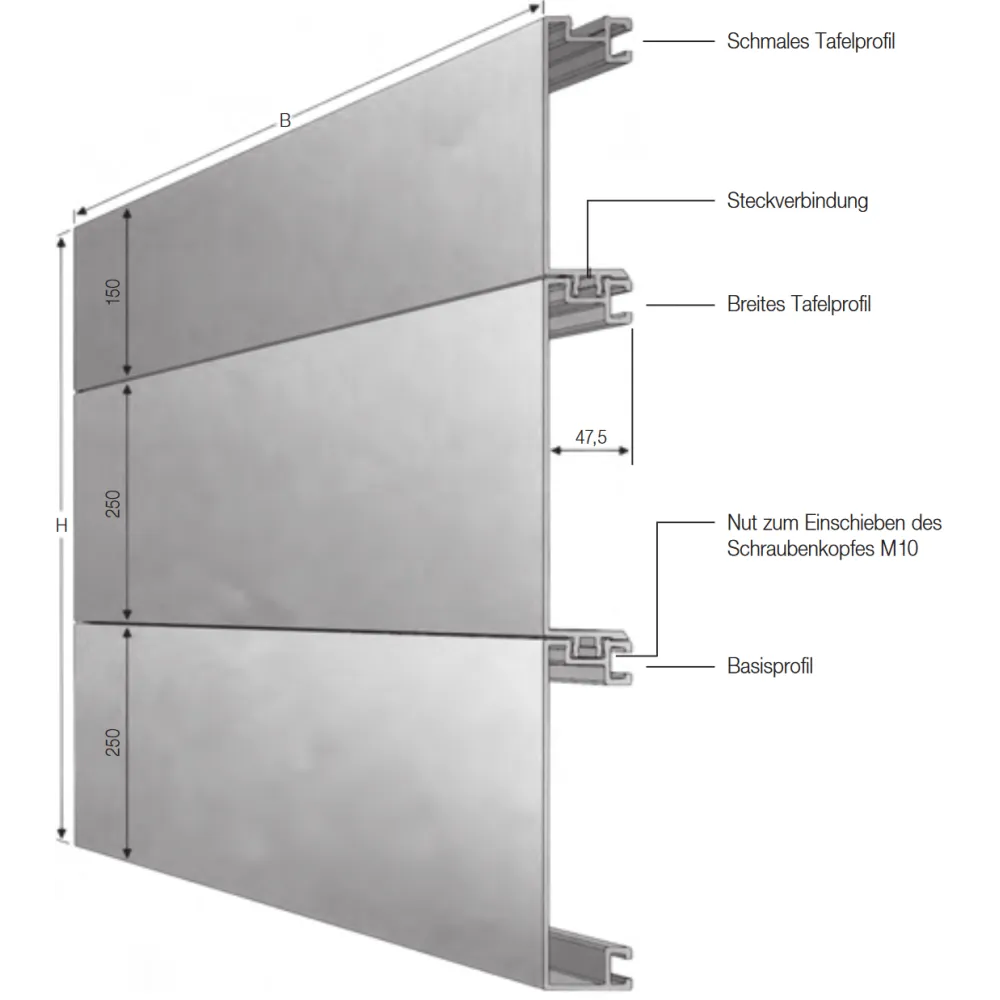System 
