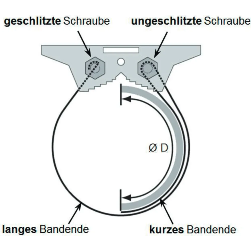 Small steel band clamp