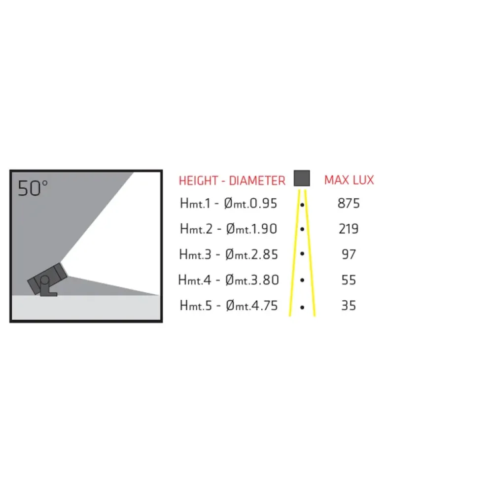 Modo Floodlight 611W1/HD70WB-Floodlights - Module DALI Horizontal Emission