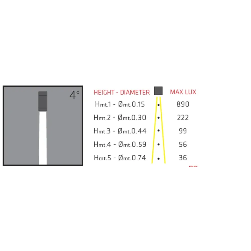 Modo Wall 603W1/NP70BB-Wall - Module Single Emission Blade of light