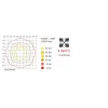 Orion TL 484F1/WD35PO-Kleinmasten - Poller DALI Total Light 4-polig H. 960
