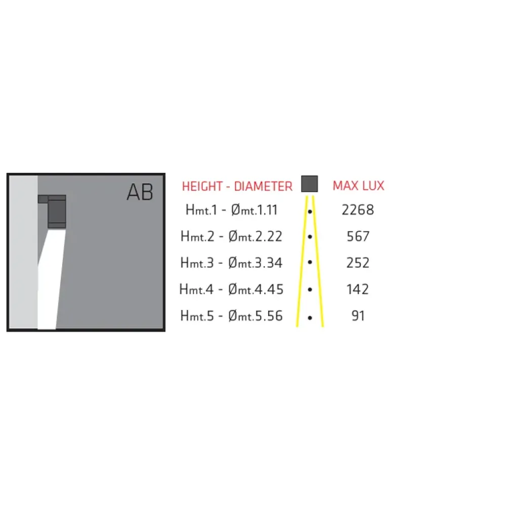 Modo Wall 601W1/HD70AB-Wall - Module DALI Single Emission