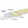 Safe Ride road threshold made of recycled rubber