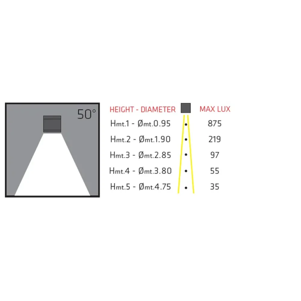 Modo Wall 601W1/HD70WB-Wall - Module DALI Single Emission