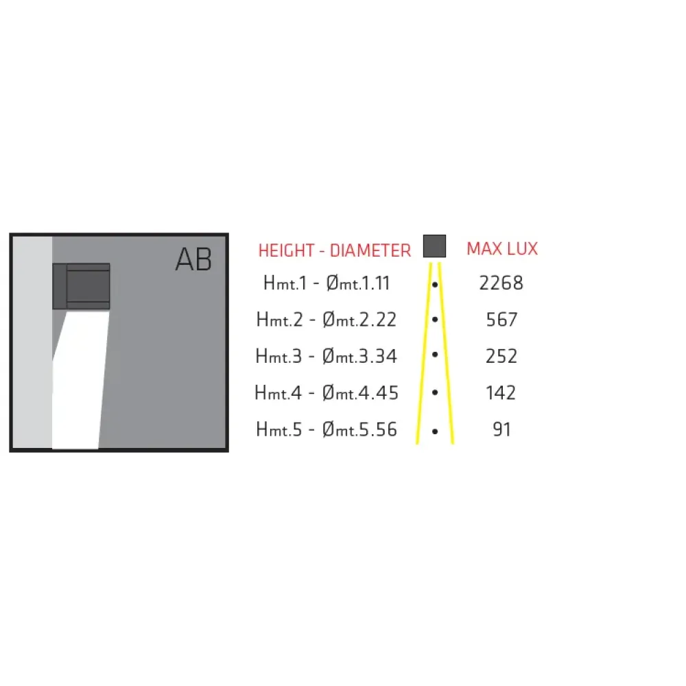 Modo Wall 603W1/WP70AB-Wall - Module Single Emission Blade of light